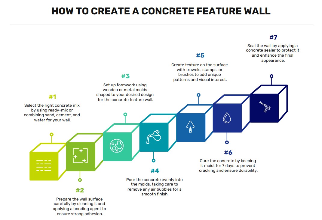 steps to create concrete feature wall